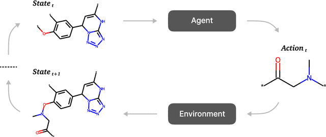 Figure 1 for FREED++: Improving RL Agents for Fragment-Based Molecule Generation by Thorough Reproduction