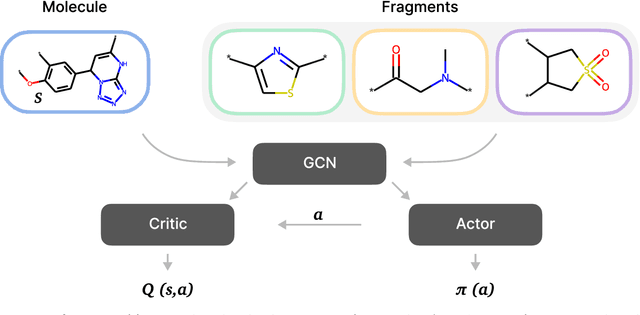 Figure 3 for FREED++: Improving RL Agents for Fragment-Based Molecule Generation by Thorough Reproduction