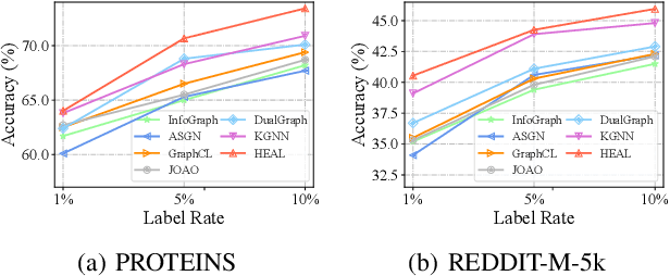 Figure 3 for Hypergraph-enhanced Dual Semi-supervised Graph Classification