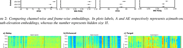 Figure 4 for All Neural Low-latency Directional Speech Extraction