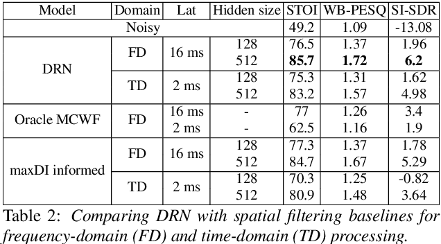 Figure 3 for All Neural Low-latency Directional Speech Extraction