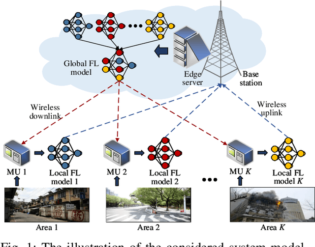 Figure 1 for GAI-Enabled Explainable Personalized Federated Semi-Supervised Learning