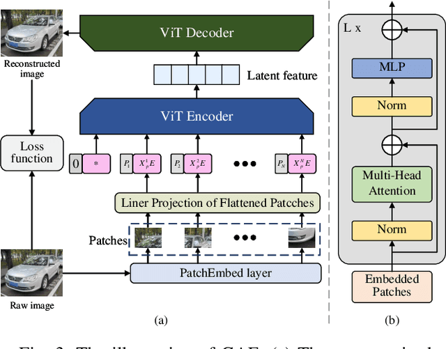 Figure 3 for GAI-Enabled Explainable Personalized Federated Semi-Supervised Learning