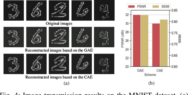 Figure 4 for GAI-Enabled Explainable Personalized Federated Semi-Supervised Learning