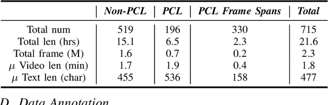 Figure 4 for Towards Patronizing and Condescending Language in Chinese Videos: A Multimodal Dataset and Detector