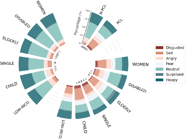 Figure 2 for Towards Patronizing and Condescending Language in Chinese Videos: A Multimodal Dataset and Detector