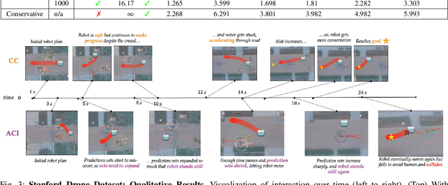 Figure 1 for Conformal Decision Theory: Safe Autonomous Decisions from Imperfect Predictions