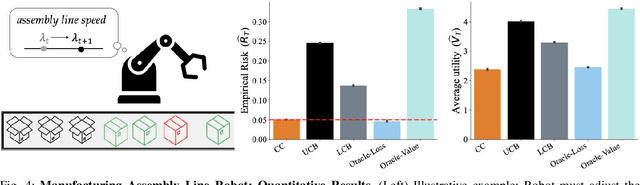 Figure 2 for Conformal Decision Theory: Safe Autonomous Decisions from Imperfect Predictions