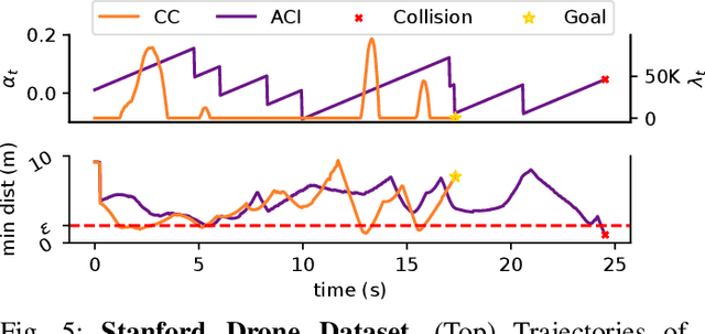 Figure 3 for Conformal Decision Theory: Safe Autonomous Decisions from Imperfect Predictions