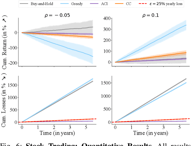 Figure 4 for Conformal Decision Theory: Safe Autonomous Decisions from Imperfect Predictions