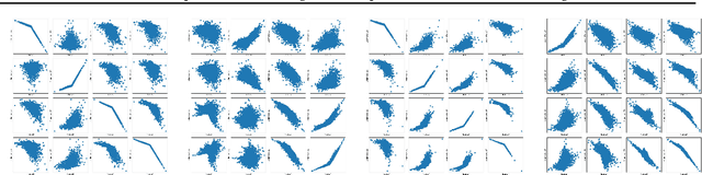 Figure 3 for Causal Representation Learning from Multiple Distributions: A General Setting