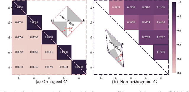 Figure 4 for DGR-MIL: Exploring Diverse Global Representation in Multiple Instance Learning for Whole Slide Image Classification