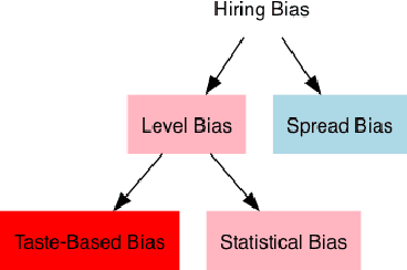 Figure 1 for JobFair: A Framework for Benchmarking Gender Hiring Bias in Large Language Models