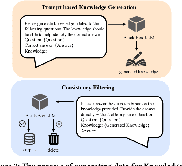 Figure 3 for BLADE: Enhancing Black-box Large Language Models with Small Domain-Specific Models