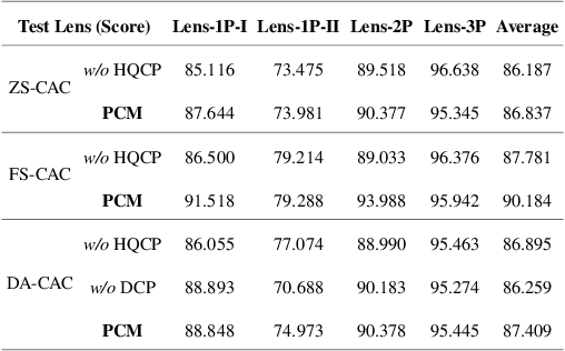 Figure 4 for A Flexible Framework for Universal Computational Aberration Correction via Automatic Lens Library Generation and Domain Adaptation