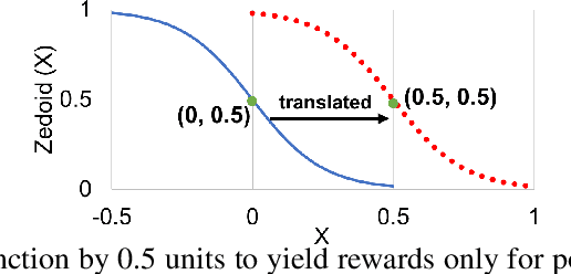 Figure 3 for iOn-Profiler: intelligent Online multi-objective VNF Profiling with Reinforcement Learning