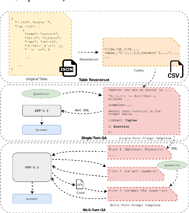 Figure 1 for Large Language Models are Complex Table Parsers