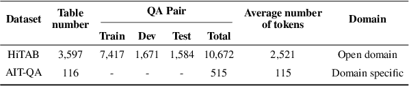 Figure 2 for Large Language Models are Complex Table Parsers