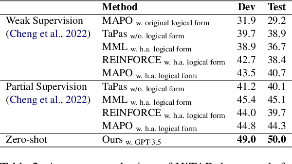 Figure 4 for Large Language Models are Complex Table Parsers