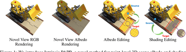 Figure 1 for Intrinsic PAPR for Point-level 3D Scene Albedo and Shading Editing