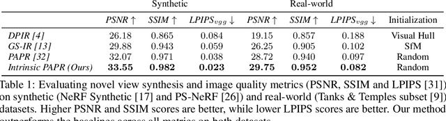 Figure 2 for Intrinsic PAPR for Point-level 3D Scene Albedo and Shading Editing