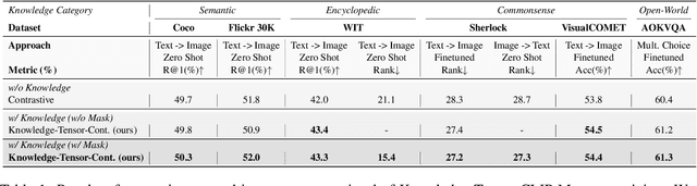 Figure 1 for ArK: Augmented Reality with Knowledge Interactive Emergent Ability