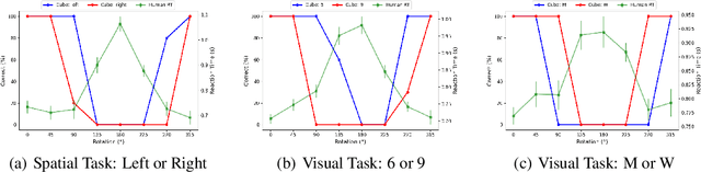 Figure 3 for Failures in Perspective-taking of Multimodal AI Systems