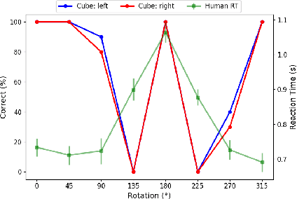 Figure 4 for Failures in Perspective-taking of Multimodal AI Systems