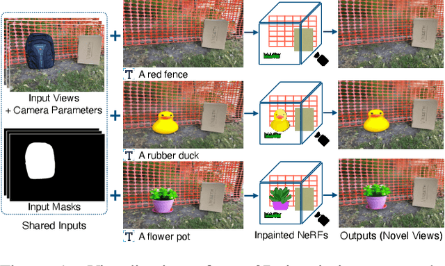 Figure 1 for Reference-guided Controllable Inpainting of Neural Radiance Fields