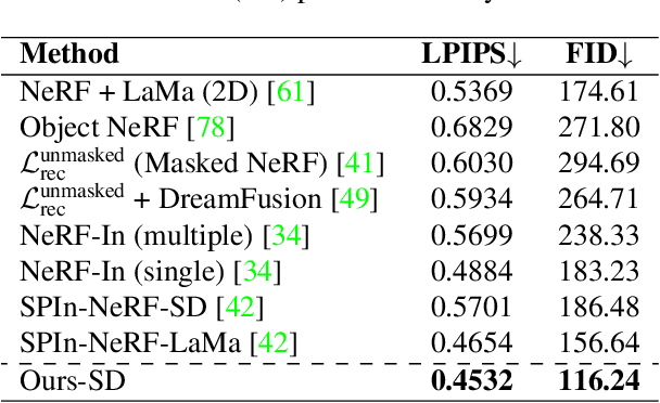 Figure 2 for Reference-guided Controllable Inpainting of Neural Radiance Fields