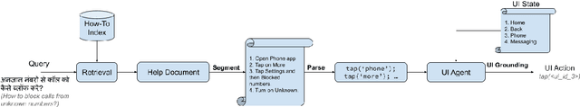 Figure 1 for UGIF: UI Grounded Instruction Following