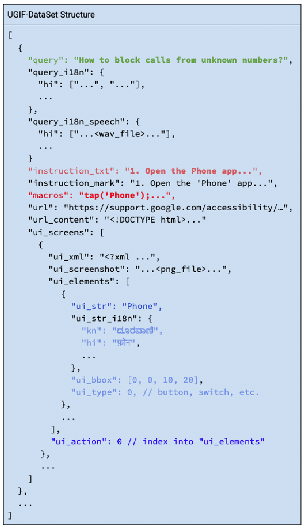 Figure 3 for UGIF: UI Grounded Instruction Following