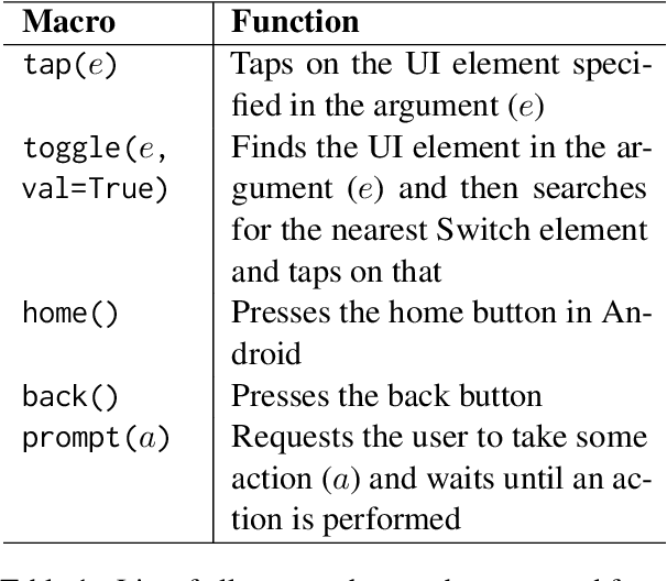 Figure 2 for UGIF: UI Grounded Instruction Following