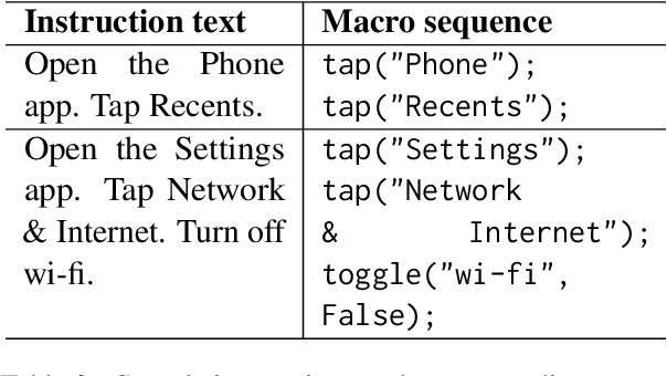 Figure 4 for UGIF: UI Grounded Instruction Following