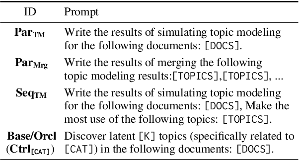 Figure 1 for Topic Modeling for Short Texts with Large Language Models