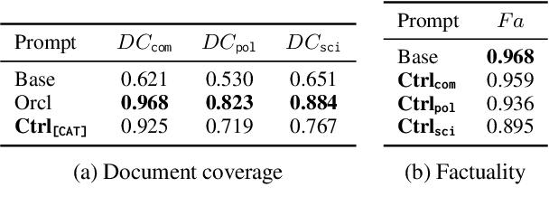 Figure 4 for Topic Modeling for Short Texts with Large Language Models