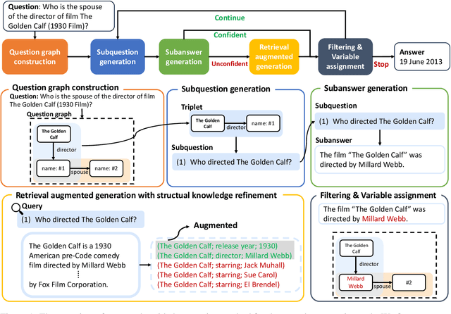 Figure 1 for Graph-Guided Reasoning for Multi-Hop Question Answering in Large Language Models