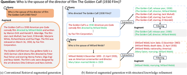 Figure 3 for Graph-Guided Reasoning for Multi-Hop Question Answering in Large Language Models