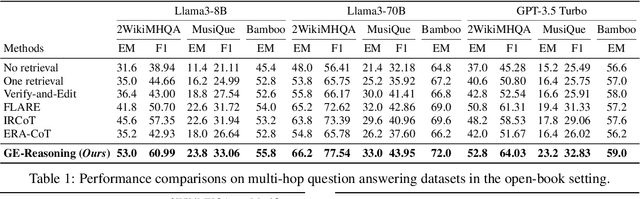 Figure 2 for Graph-Guided Reasoning for Multi-Hop Question Answering in Large Language Models