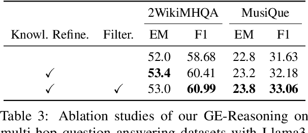 Figure 4 for Graph-Guided Reasoning for Multi-Hop Question Answering in Large Language Models