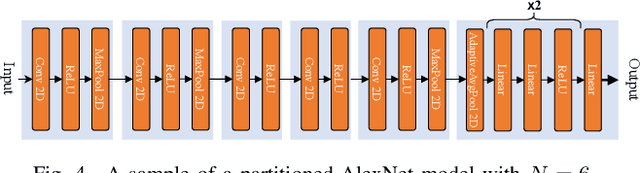 Figure 4 for Coordinated Deep Neural Networks: A Versatile Edge Offloading Algorithm