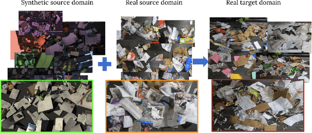 Figure 1 for VisDA 2022 Challenge: Domain Adaptation for Industrial Waste Sorting