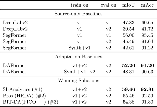 Figure 2 for VisDA 2022 Challenge: Domain Adaptation for Industrial Waste Sorting