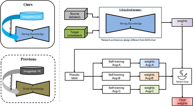 Figure 3 for VisDA 2022 Challenge: Domain Adaptation for Industrial Waste Sorting