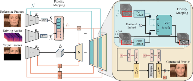 Figure 2 for RADIO: Reference-Agnostic Dubbing Video Synthesis