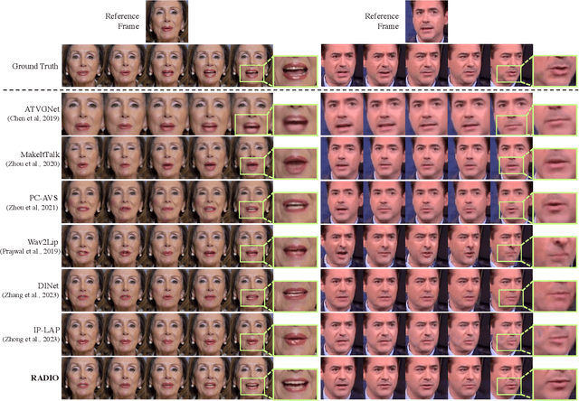 Figure 4 for RADIO: Reference-Agnostic Dubbing Video Synthesis