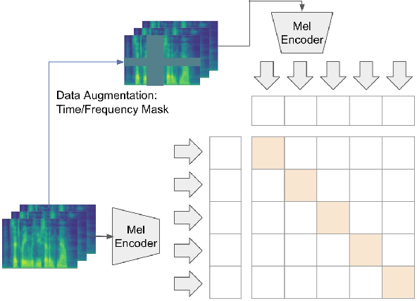 Figure 1 for Enhancing GAN-Based Vocoders with Contrastive Learning Under Data-limited Condition