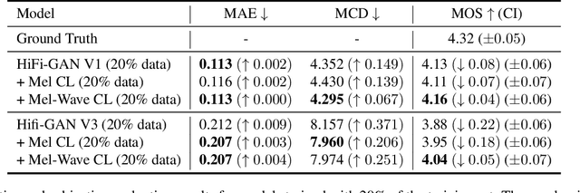 Figure 4 for Enhancing GAN-Based Vocoders with Contrastive Learning Under Data-limited Condition