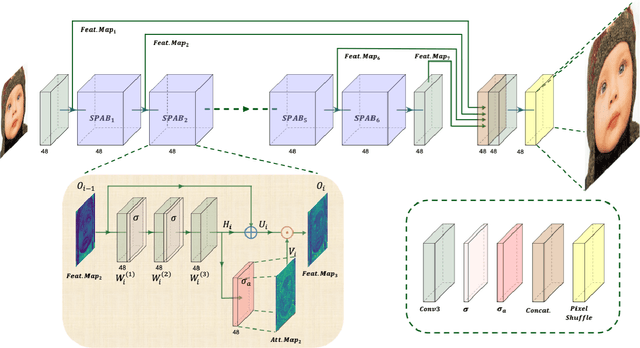 Figure 2 for The Ninth NTIRE 2024 Efficient Super-Resolution Challenge Report