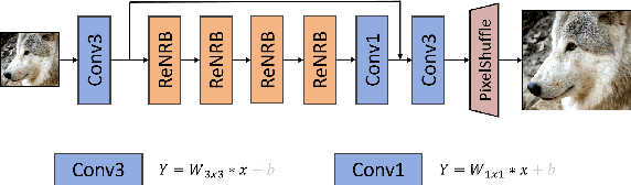 Figure 3 for The Ninth NTIRE 2024 Efficient Super-Resolution Challenge Report